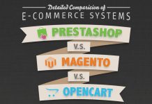مجنتو، اپن کارت و یا پرستاشاپ مقایسه جزئی مجنتو ، پرستاشاپ و اپن کارت