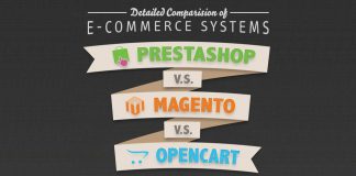 مجنتو، اپن کارت و یا پرستاشاپ مقایسه جزئی مجنتو ، پرستاشاپ و اپن کارت